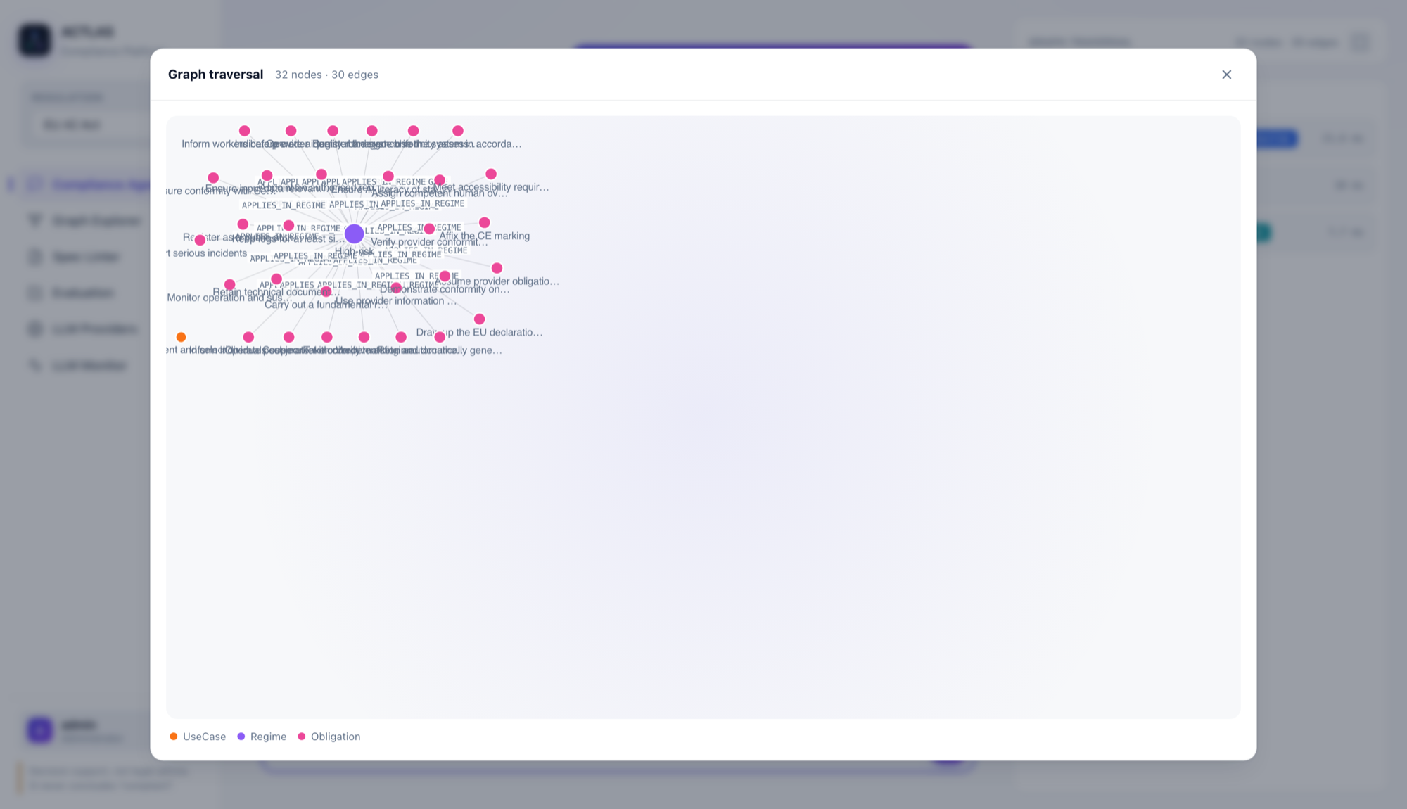 ACTLAS graph traversal