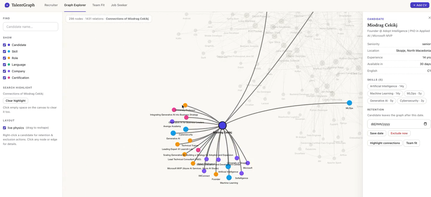 Personode Graph Explorer: a candidate's connections shown as typed graph relations, with the candidate profile panel open