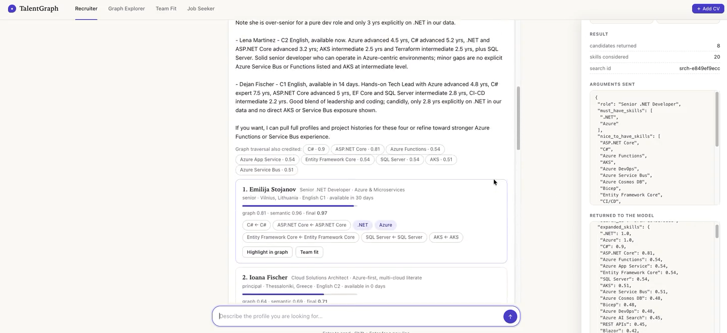 Personode ranked candidate shortlist with explanations